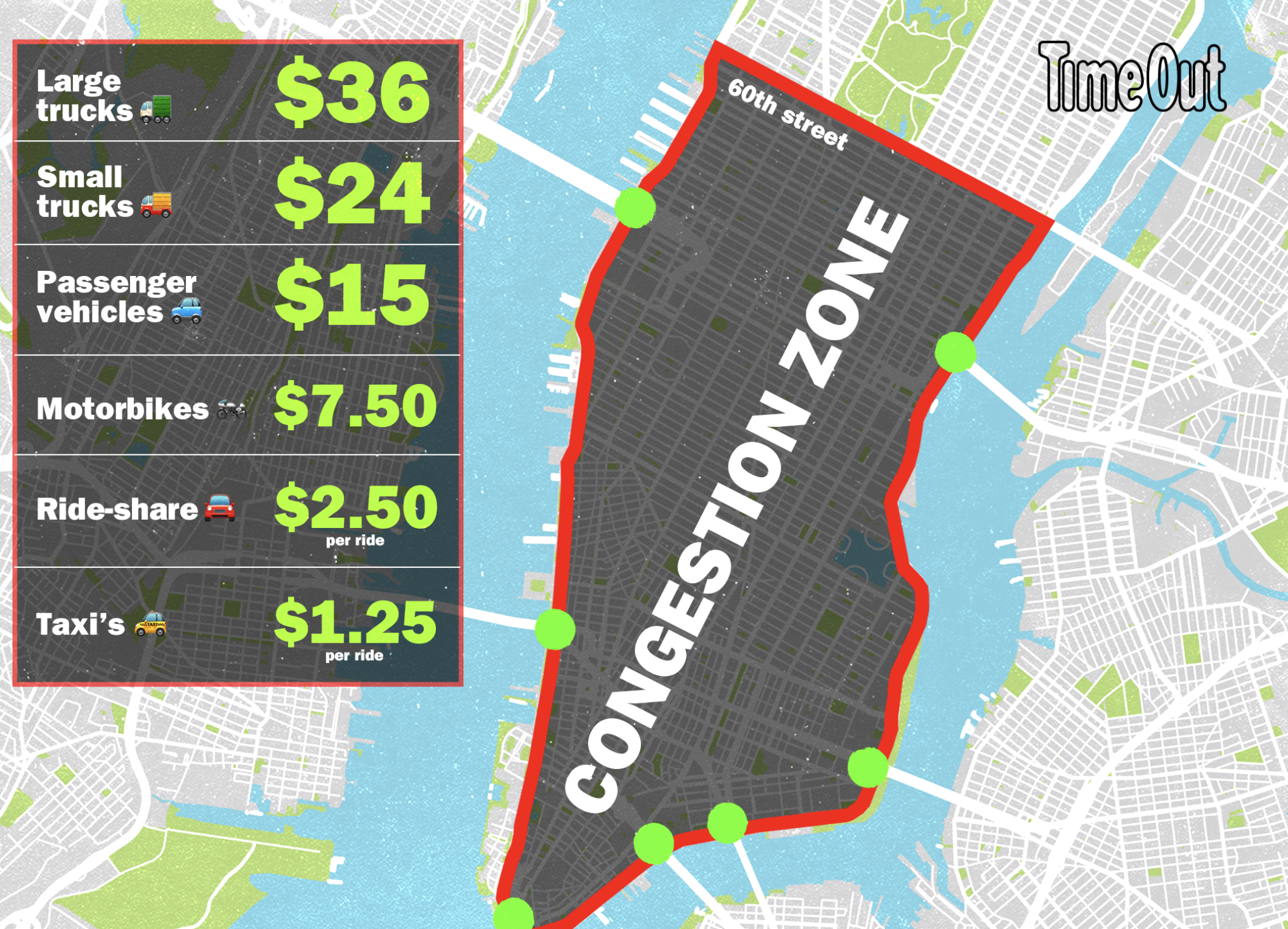 Pay Upto Rs 3000/Day To Drive In A Congestion Zone In New York